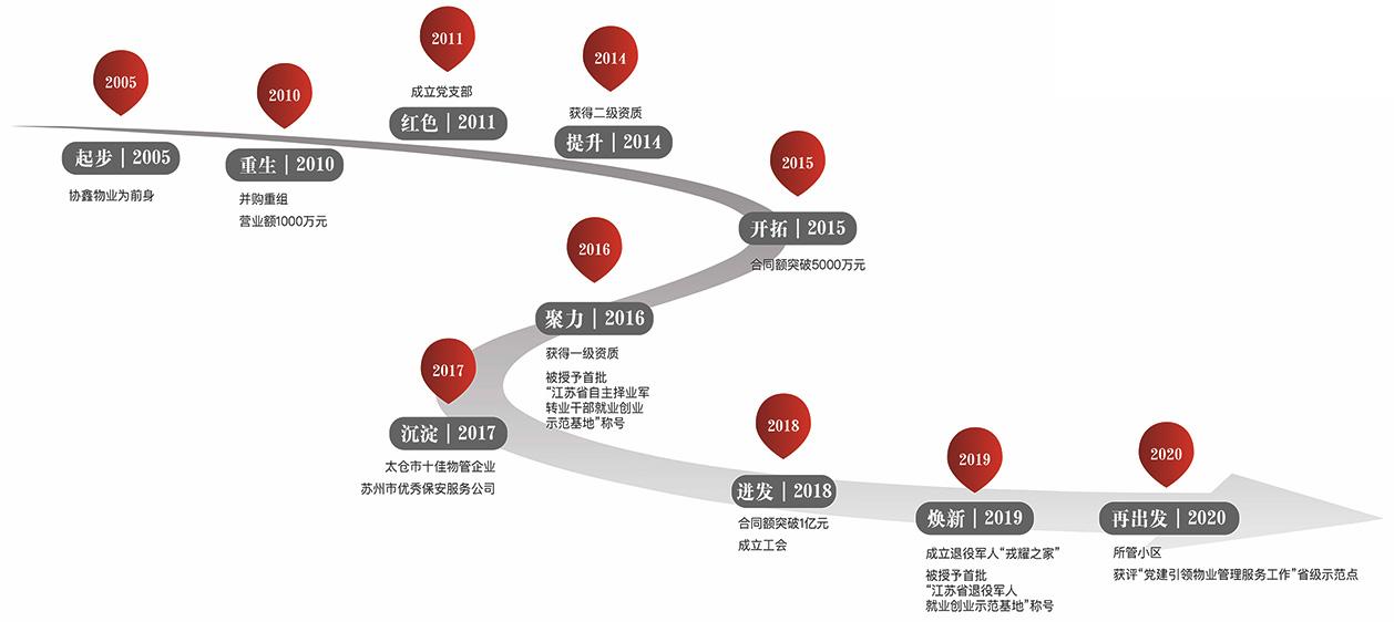 企业荣誉证书 1